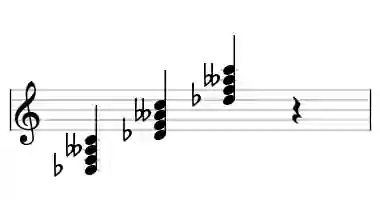 Sheet music of Db M7b5 in three octaves
